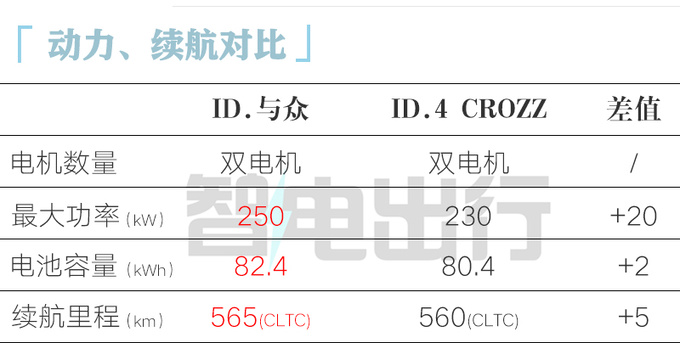大众4S店ID.与众7月17日上市预计卖25万起-图16