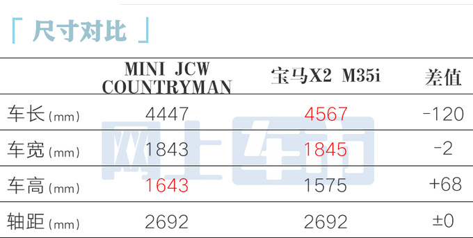 降3.25万全新MINI JCW COUNTRYMAN售39.98万-图5