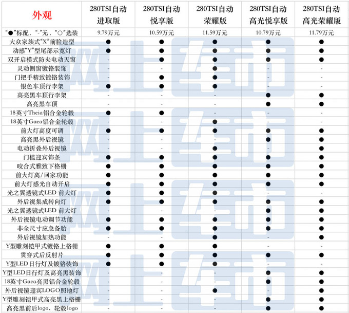 多32项配置/最高差3万新款捷达VS5买哪款最值-图1