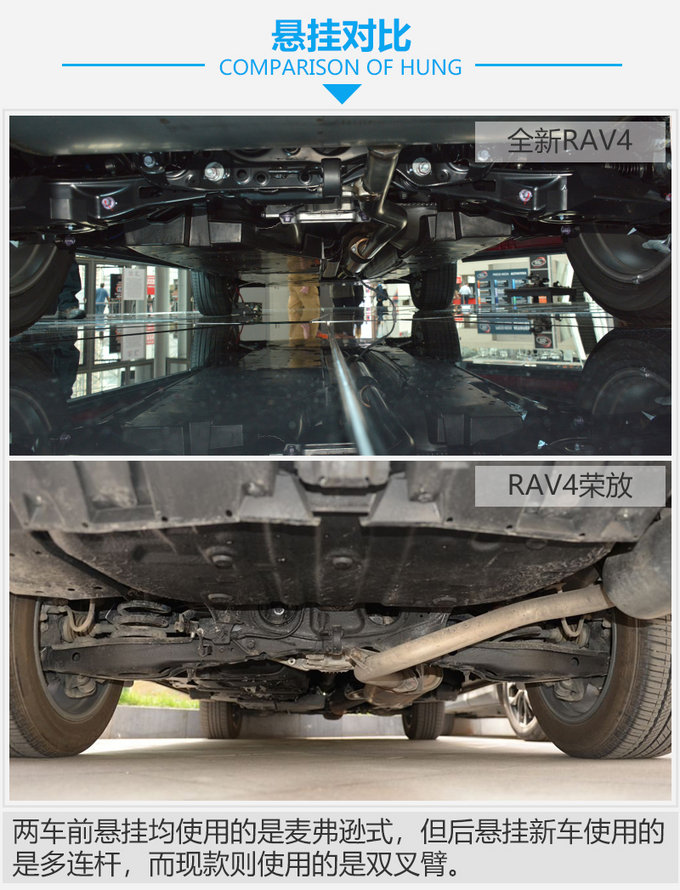 外观设计更奔放 全新丰田RAV4对比RAV4 荣放-图6