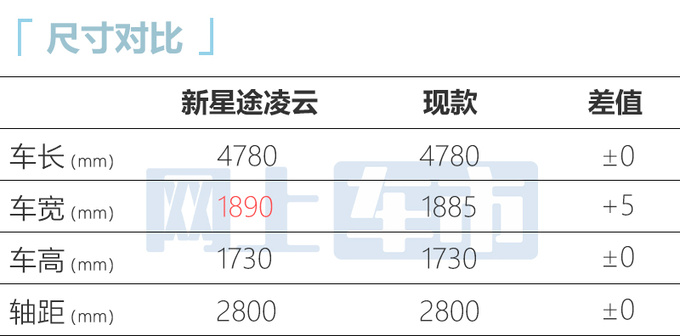 星途2024款凌云配置曝光搭2.0T+8AT 7月中旬上市-图6