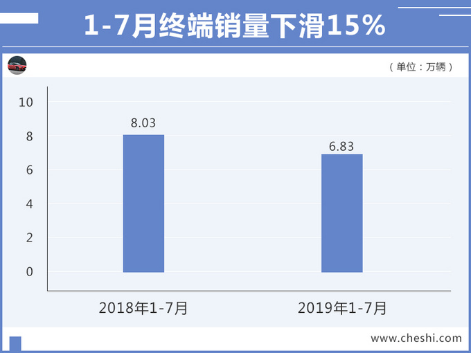 东风启辰7月销量增长 年内推3款电动车+新SUV-图3