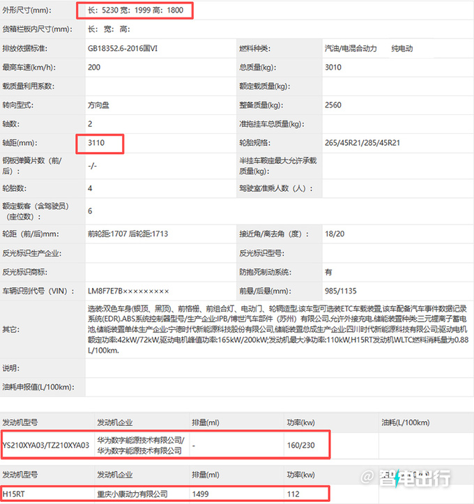 问界M9实拍曝光搭增程+纯电 比理想L9还大-图6