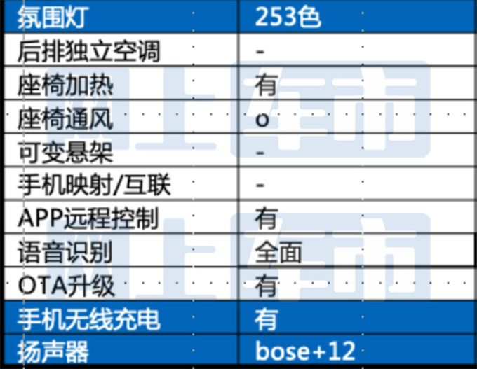 红旗大改款HS5配置曝光预计售18.98-25.78万-图10