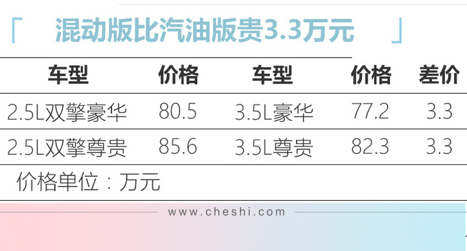 埃尔法双擎版到店销售 80.5万起/加价10万左右提车-图1