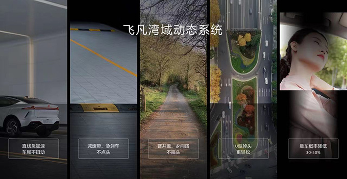 上汽飛凡2024款R7升級灣域系統 帶來價值10億體驗-圖1