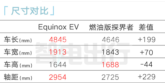 雪佛兰探界者EV或明年一季度上市比别克E4更便宜-图1