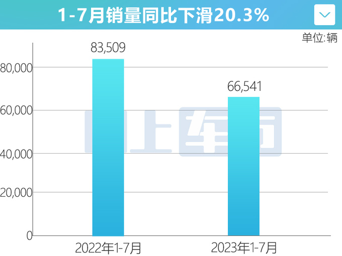 奥迪A4L销量跌20 员工减10万比丰田亚洲龙还便宜-图4