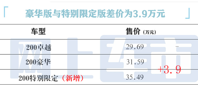 加3.9万买新款雷克萨斯新ES售35.49万 升级矩阵大灯-图5