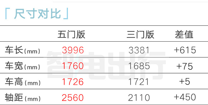 五菱4S店宝骏悦也PLUS预计售9.98万起3月上市-图8