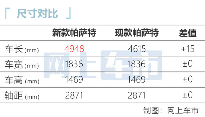 大众新款帕萨特开启预售 本月下旬上市 18万起售-图4