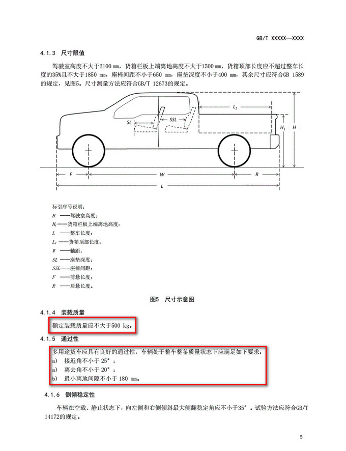哪些皮卡属于重载类重载类皮卡一定就更好吗-图2