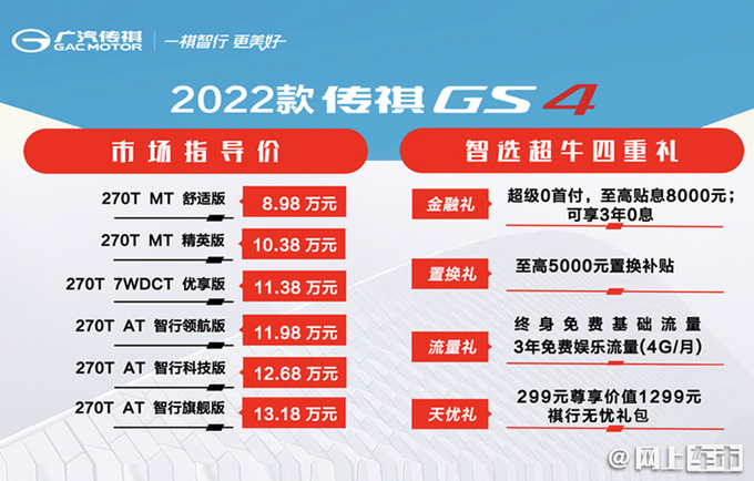 广汽传祺新款GS4上市外观/内饰换新 售价XX万元-图1