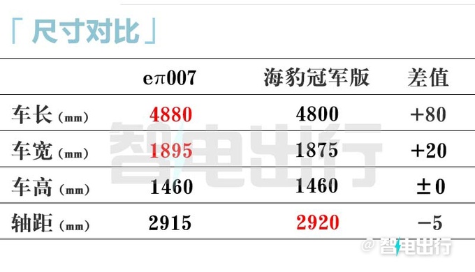 官方涨价东风eπ007售15.96-23.46万元 3月上市-图7