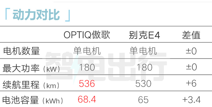 别克E4换壳凯迪拉克4S店1季度上市 或售25万-图11