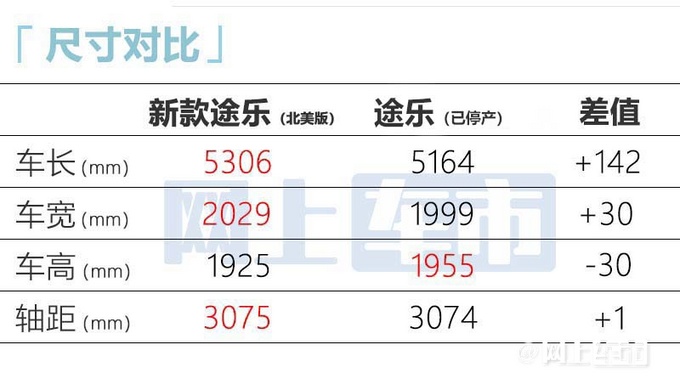 日產(chǎn)新途樂9天后預(yù)售5.6L超大排量 1300元一箱油-圖7