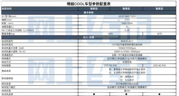 吉利博越COOL明天预售预计卖10.98-12.98万-图6