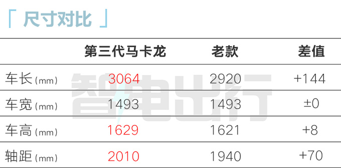 官方涨价五菱新MINIEV售x.xx万增多项配置-图5