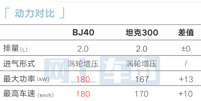 未上市先降价新北京BJ40预售18.58万起 加长16cm-图19