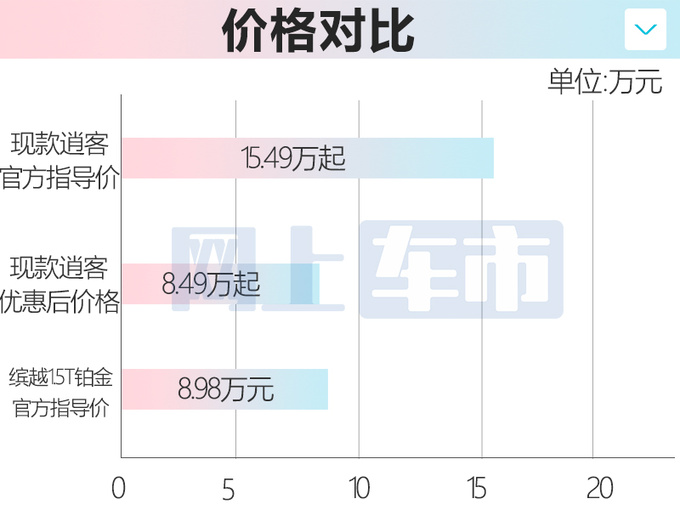 日产新逍客或8月3日上市现款降7万-比缤越还便宜-图6