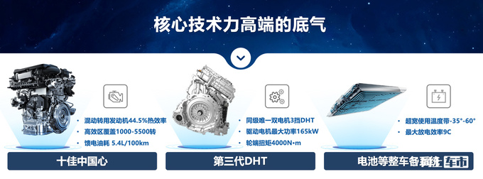 生而全球生而高端星途M3X超混开启原生混动新时代-图8