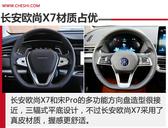 国民精品SUV的标杆之争 长安欧尚X7对比宋Pro-图2