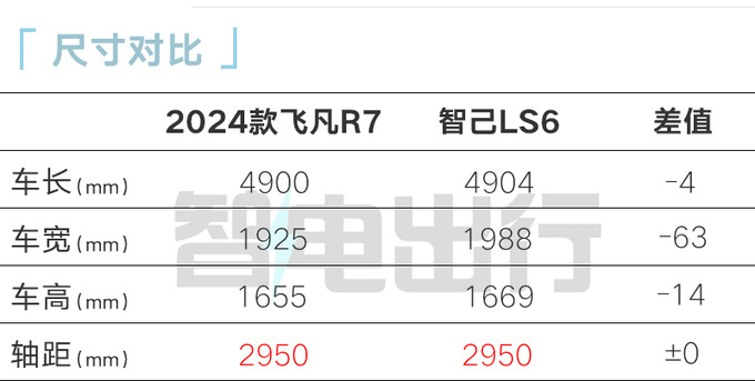 2024款飛凡R7或11月17日上市現款清庫9.99萬起售-圖3