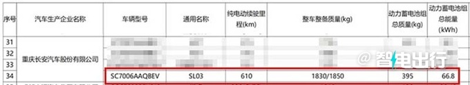 深藍新SL03純電明天上市續航調整會降價嗎-圖5
