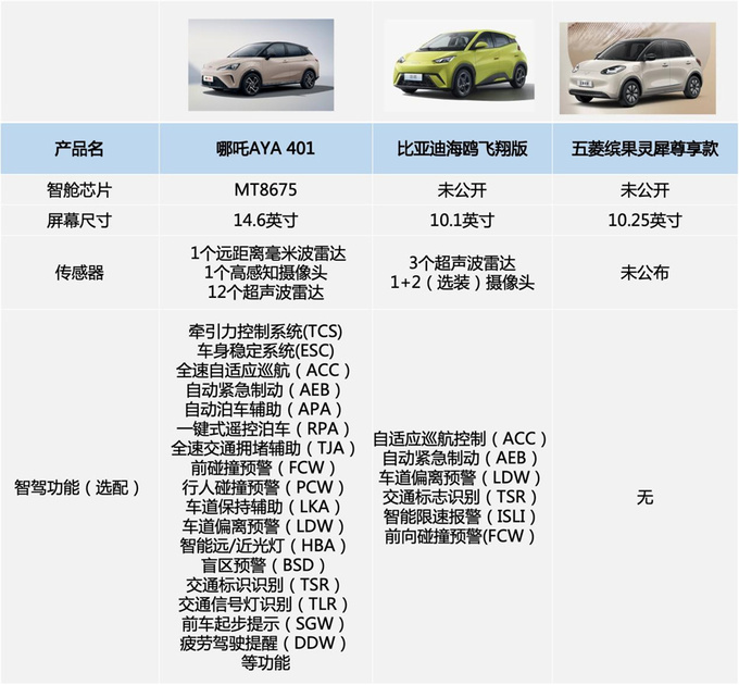 春節(jié)返鄉(xiāng)代步界的MVP哪吒AYA不容錯(cuò)過-圖4