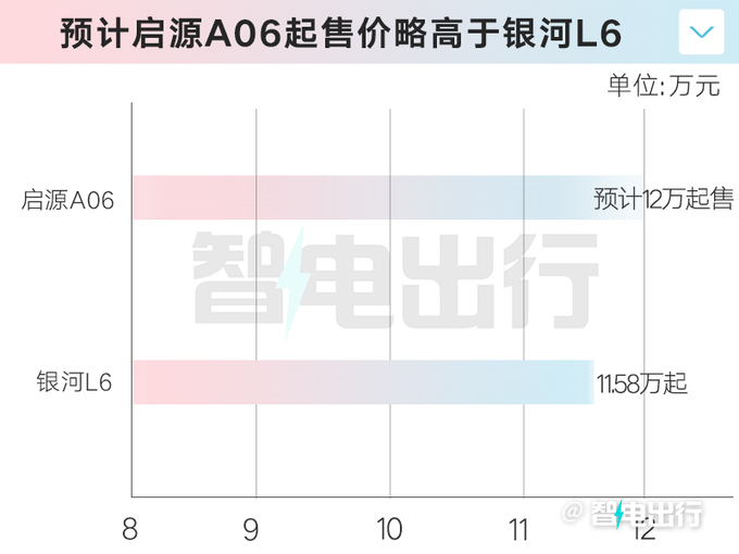 长安启源A06十月发布UNI-V同款内饰 预计12万起售-图1