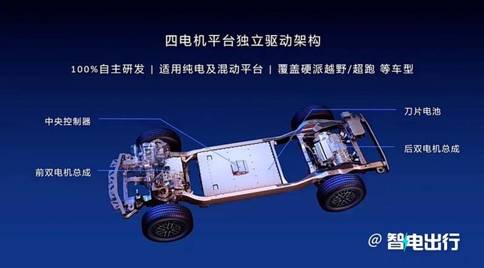 仰望易四方概念车3天后发布超跑仰望U9同步预售-图6