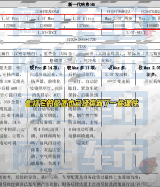 哈弗新H6配置曝光4S店預計賣12.29-14.69萬-圖2