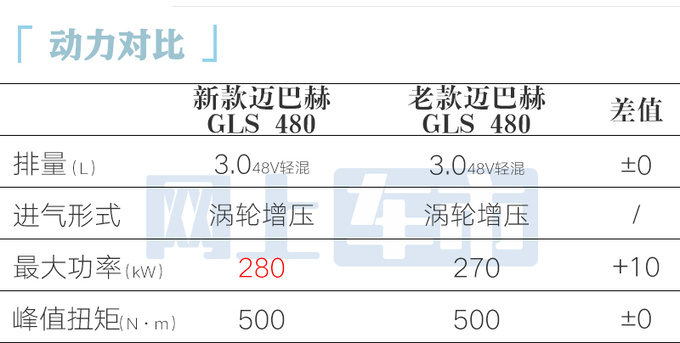 新迈巴赫GLS售183.3-248.8万外观更豪华动力更强-图11