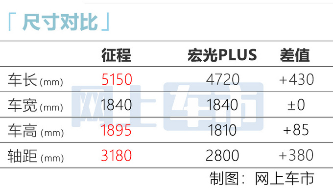 五菱全新MPV内饰曝光配1.5T+6速手动 8月上市-图6