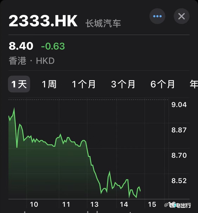 比亚迪坚决反对长城汽车不正当竞争股价均跳水-图3