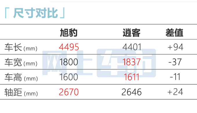 斯巴鲁新XV定名旭豹售19.98万起 订车有优惠-图2