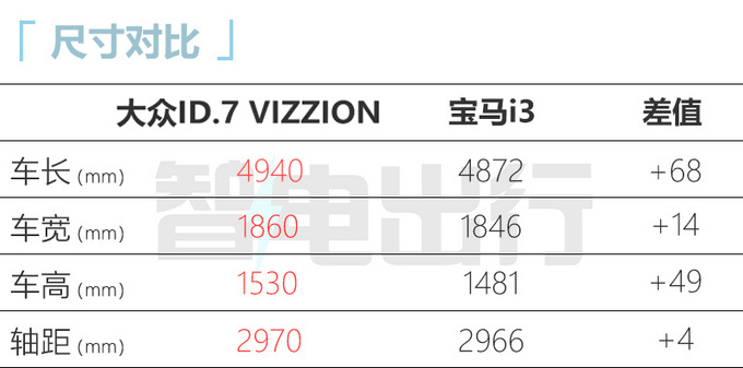 ID.7/ID. NEXT概念车首发 预计今年年中正式上市-图6