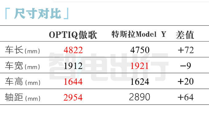 凯迪拉克4S店傲歌4月上市预计卖21.97-29.97万-图12