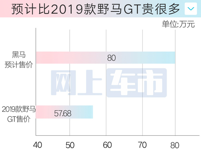 福特Mustang黑马2月19日上市销售预计售80万-图5