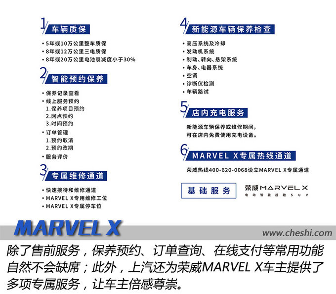 上汽又施大招荣威MARVEL X 超级用户服务计划-图5