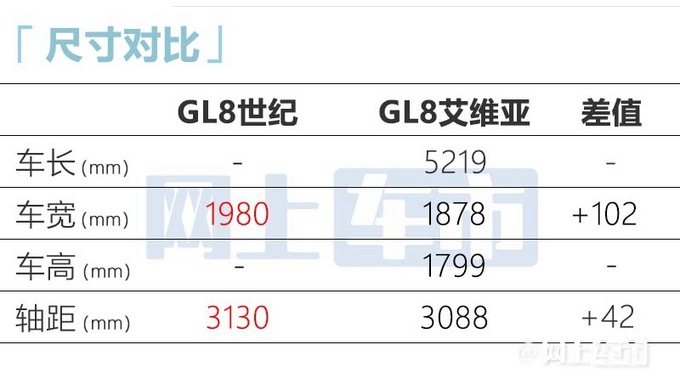 別克GL8世紀(jì)預(yù)告圖曝光內(nèi)飾超豪華 尺寸大幅加長(zhǎng)-圖6