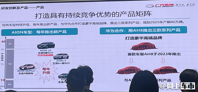 广汽埃安联手华为推3款高端车 轿跑/SUV/MPV全都有-图2