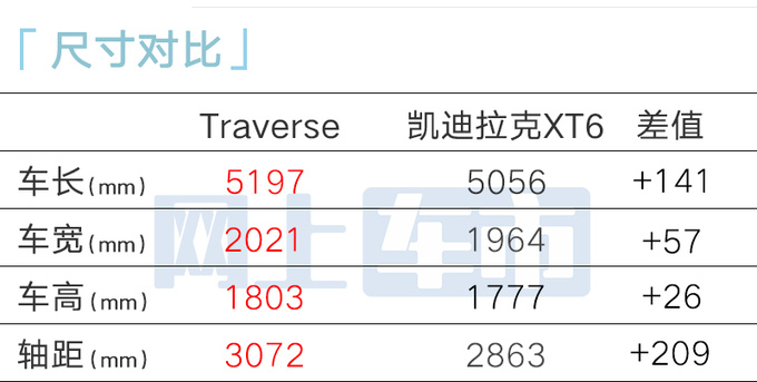 雪佛兰大型SUV明年初上市全系混动 酷似哈弗神兽-图8