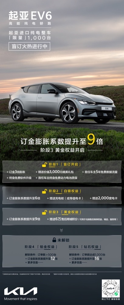 起亚EV6开启盲订又一家跨国车企吹响电动化反攻号角-图1