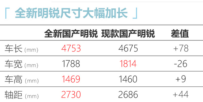 斯柯达全新明锐尺寸大涨 售价或将上调-明年上市-图7