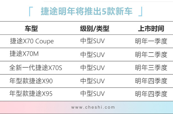 捷达单月销量首次破2万辆 今年冲击20万辆目标-图3