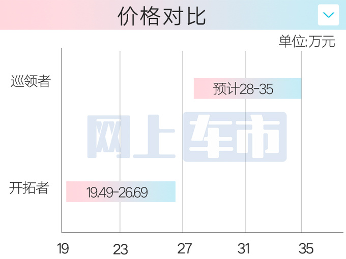 雪佛兰巡领者或11月17日亮相4S店售28-35万-图7