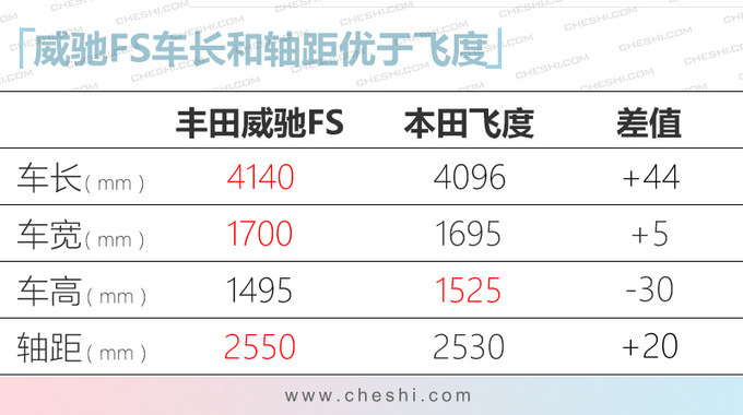 一汽丰田威驰新车型 售8.88万起 配置升级更运动-图1