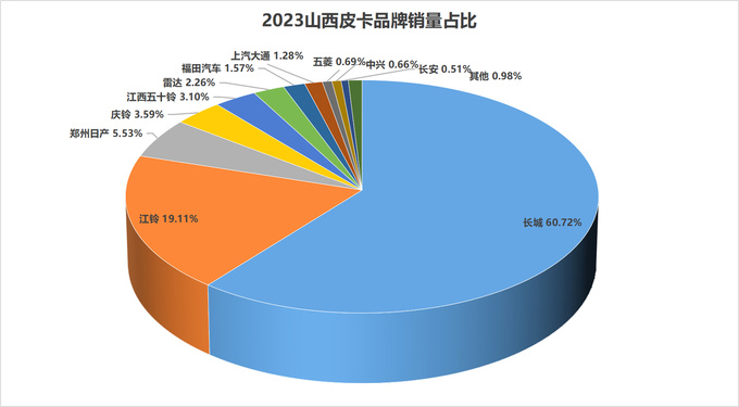 2023年31个?。ㄖ毕绞校└髌たㄆ放剖姓悸史治?图23
