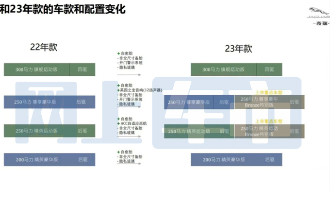 捷豹2023款XFL 3月24日上市预计卖39.98-49.98万元-图10